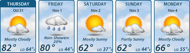 5-Day Forecast