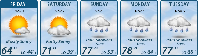 5-Day Forecast