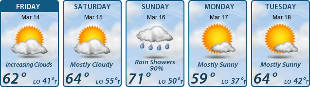 5-Day Forecast