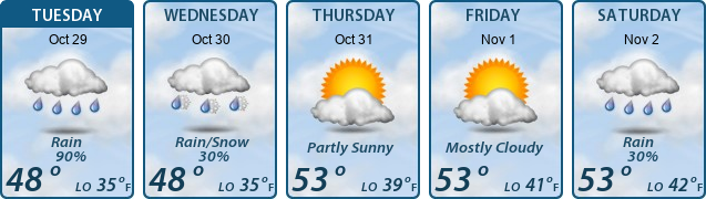 5-Day Forecast