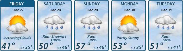 5-Day Forecast