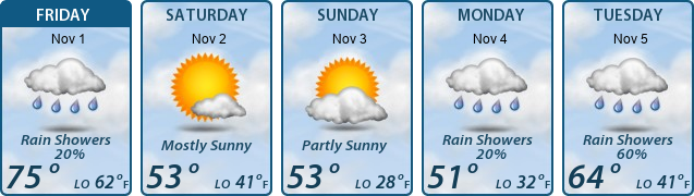 5-Day Forecast