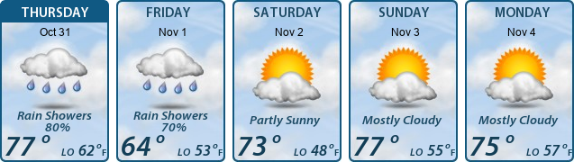 5-Day Forecast