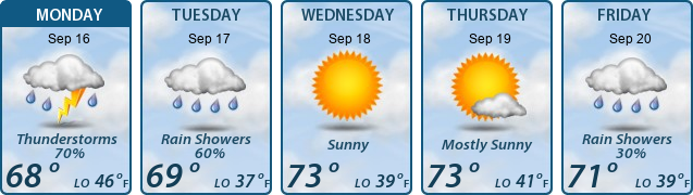 5-Day Forecast