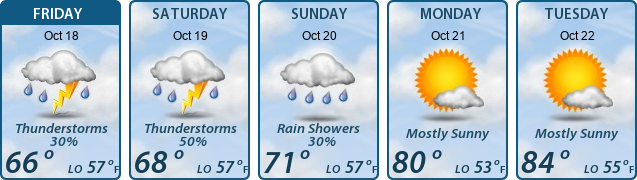 5-Day Forecast