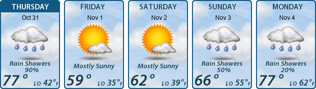 5-Day Forecast