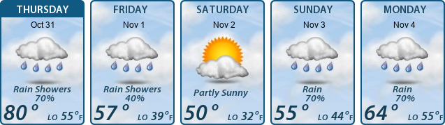 5-Day Forecast