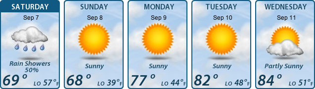 5-Day Forecast