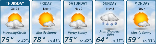 5-Day Forecast