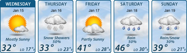 5-Day Forecast