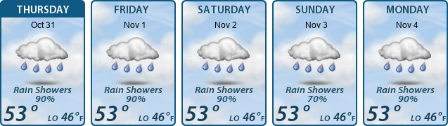 5-Day Forecast