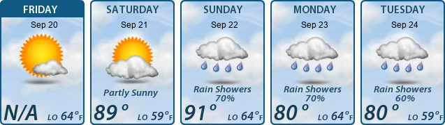 5-Day Forecast