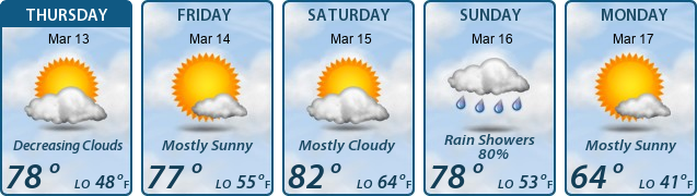 5-Day Forecast