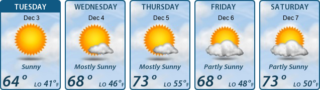 5-Day Forecast