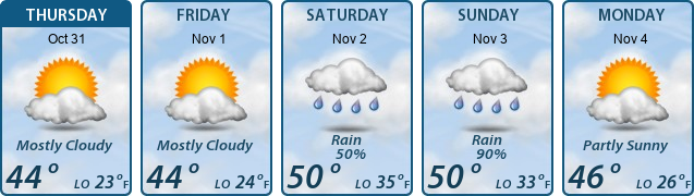 5-Day Forecast