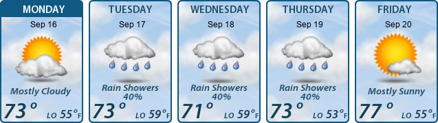 5-Day Forecast