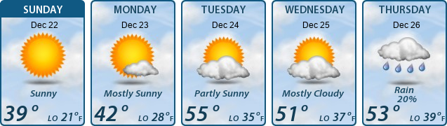 5-Day Forecast