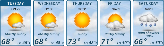 5-Day Forecast