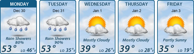 5-Day Forecast