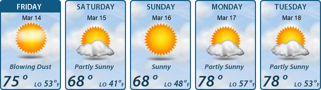 5-Day Forecast