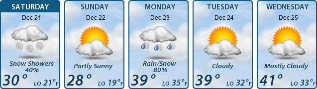 5-Day Forecast