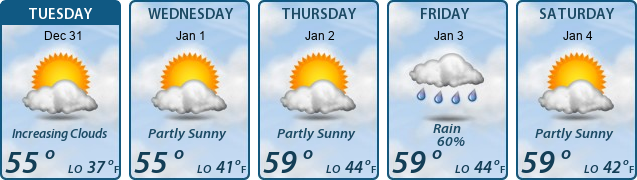 5-Day Forecast