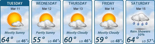 5-Day Forecast