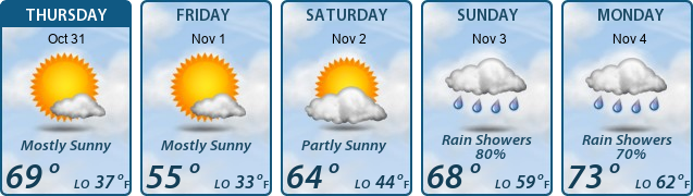 5-Day Forecast