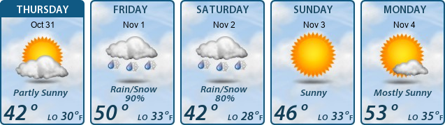 5-Day Forecast