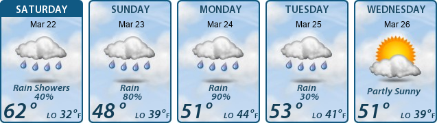 5-Day Forecast