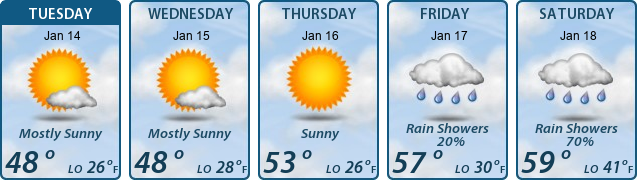 5-Day Forecast