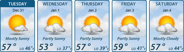 5-Day Forecast