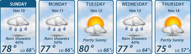 5-Day Forecast