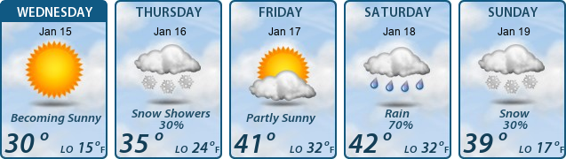 5-Day Forecast