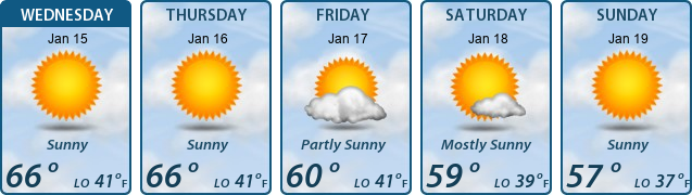 5-Day Forecast