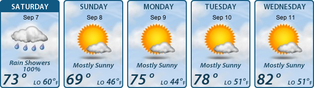 5-Day Forecast