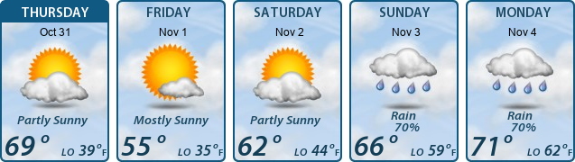 5-Day Forecast