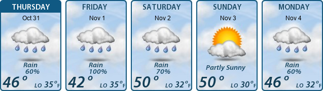 5-Day Forecast