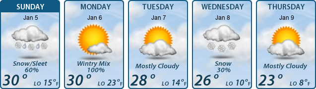 5-Day Forecast