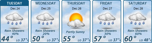 5-Day Forecast