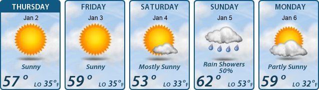 5-Day Forecast