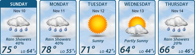 5-Day Forecast