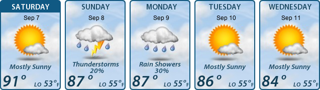 5-Day Forecast