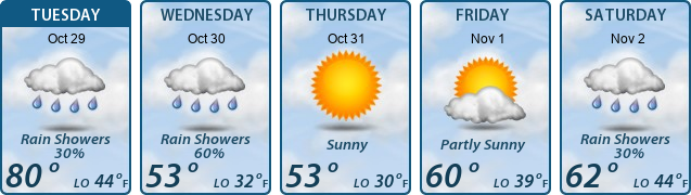 5-Day Forecast