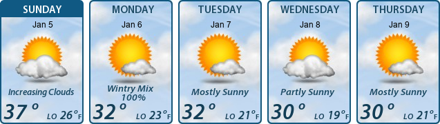 5-Day Forecast