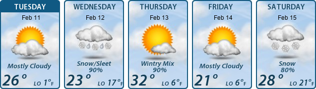 5-Day Forecast