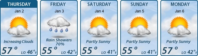 5-Day Forecast