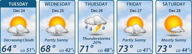 5-Day Forecast