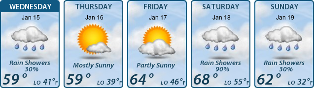 5-Day Forecast