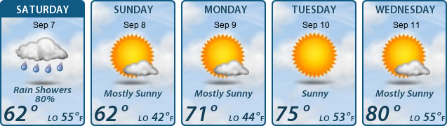 5-Day Forecast